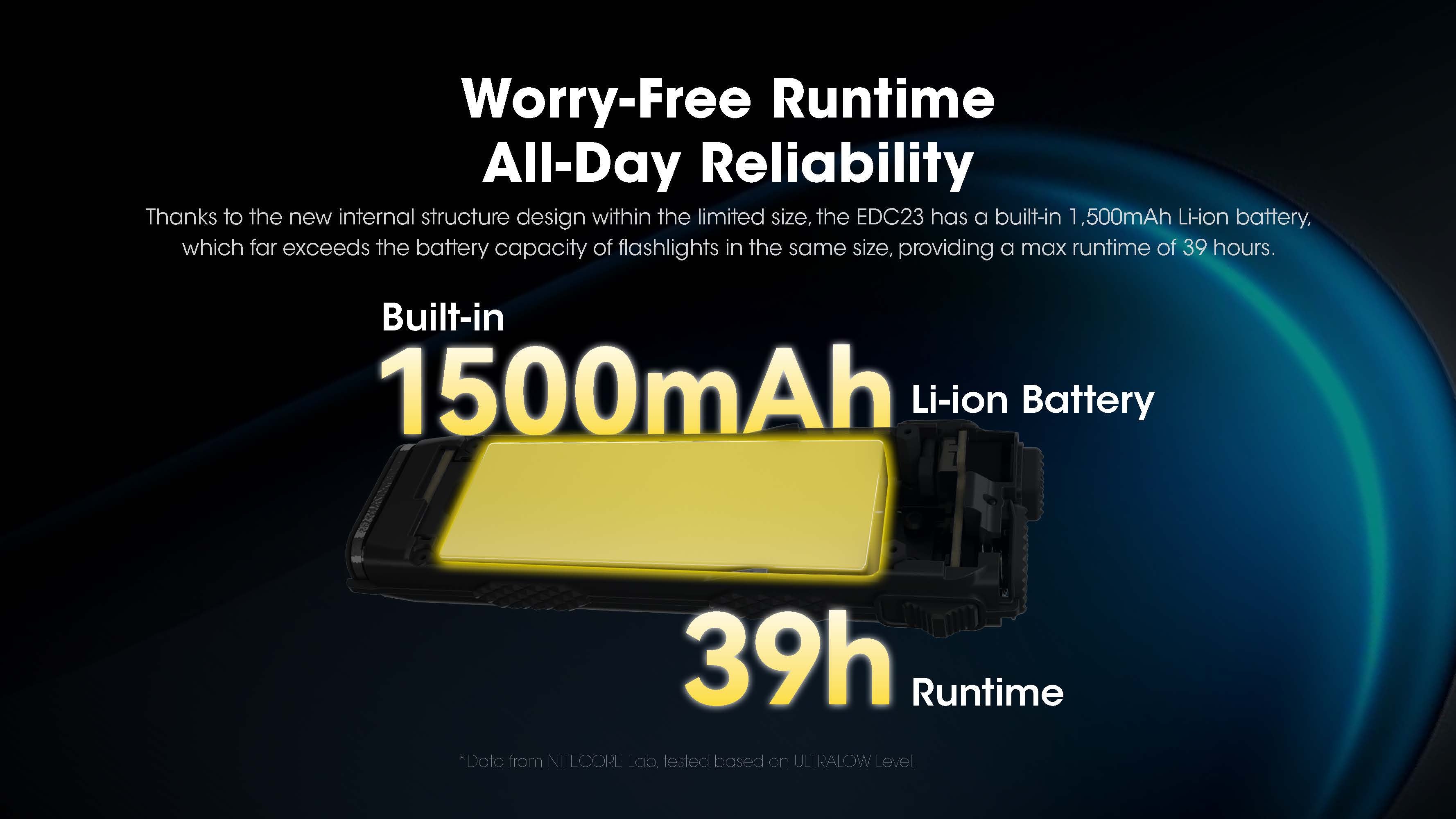 Nitecore EDC23 2500 Lumen USB-C Rechargeable Ultra-Slim EDC Flashlight