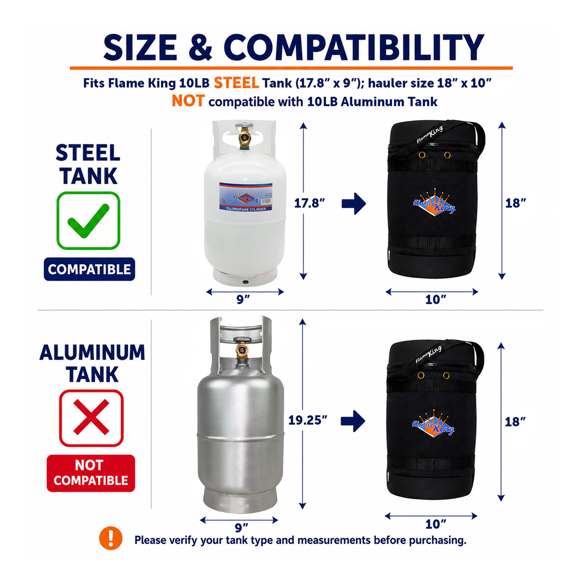 Flame King Propane Gas Hauler for 10lb Propane Tank Insulated Protective Carry Case