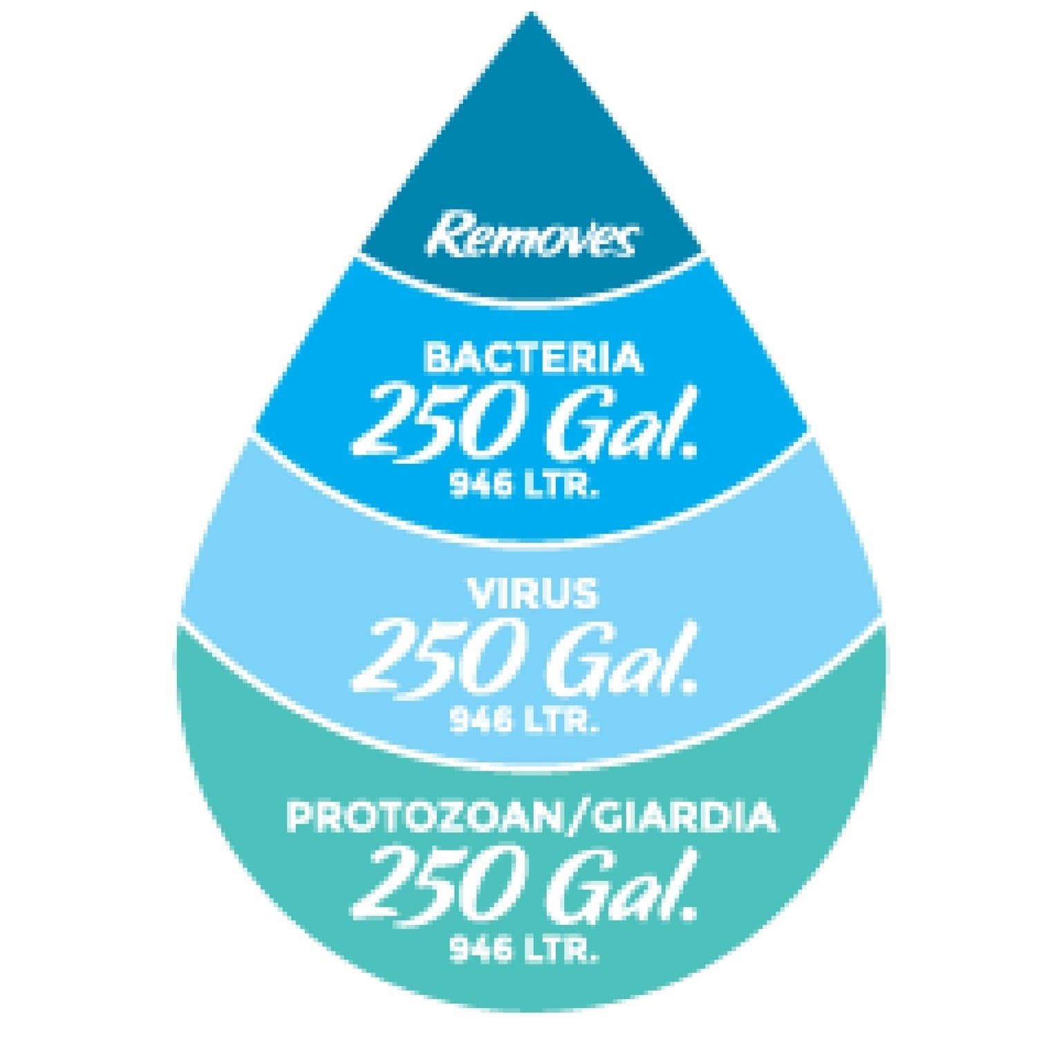 XStream™ Straw Water Purifier - Deluxe