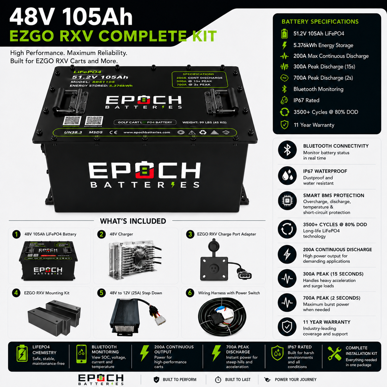 48V 105Ah Golf Cart Battery Complete Kit - Lithium (LiFePO4)