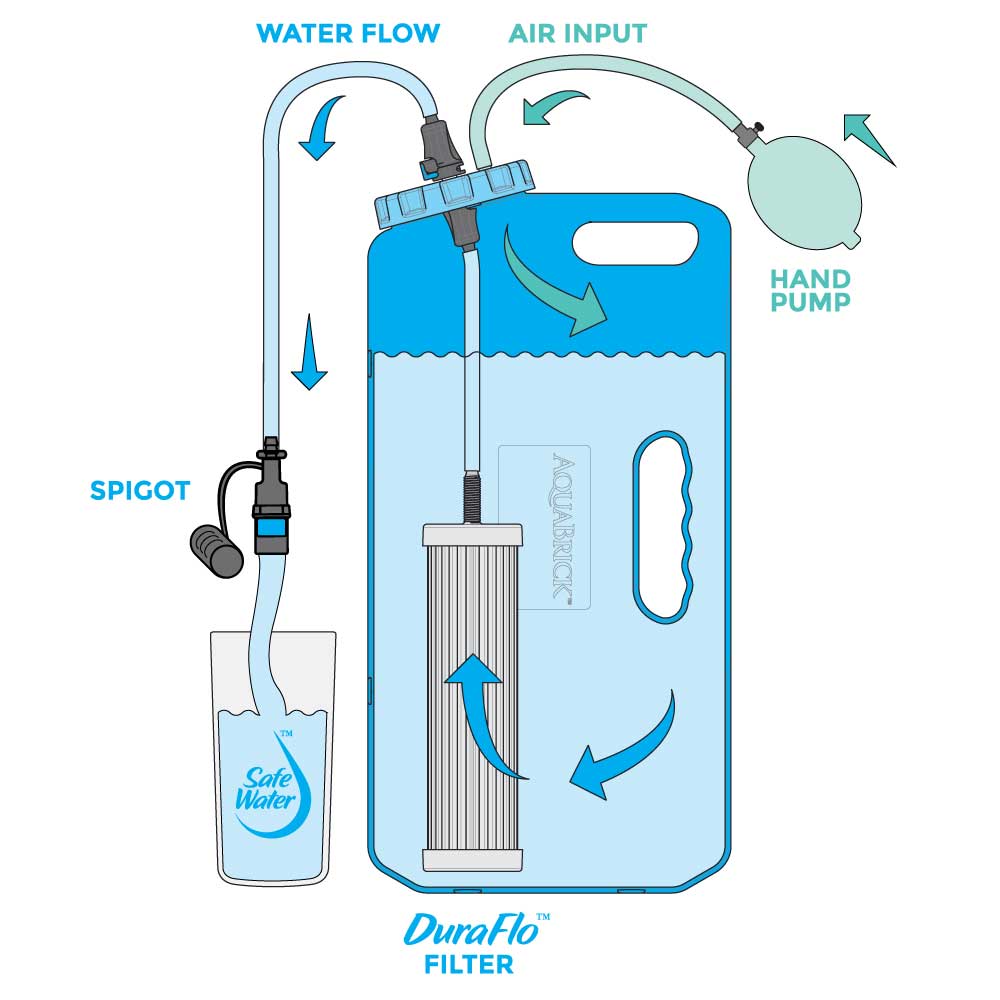 Sagan DuraFlo™ Replacement Filter for AquaBrick Water Purification System