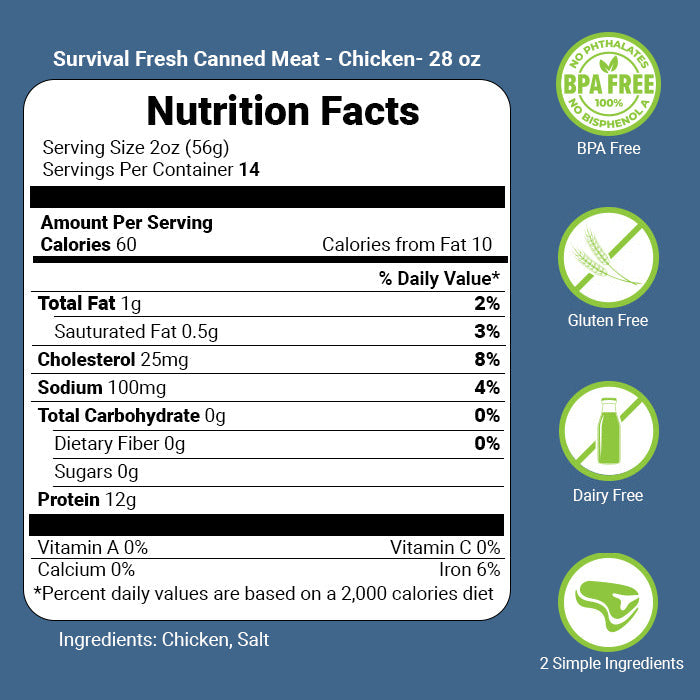 Chicken Canned Meat