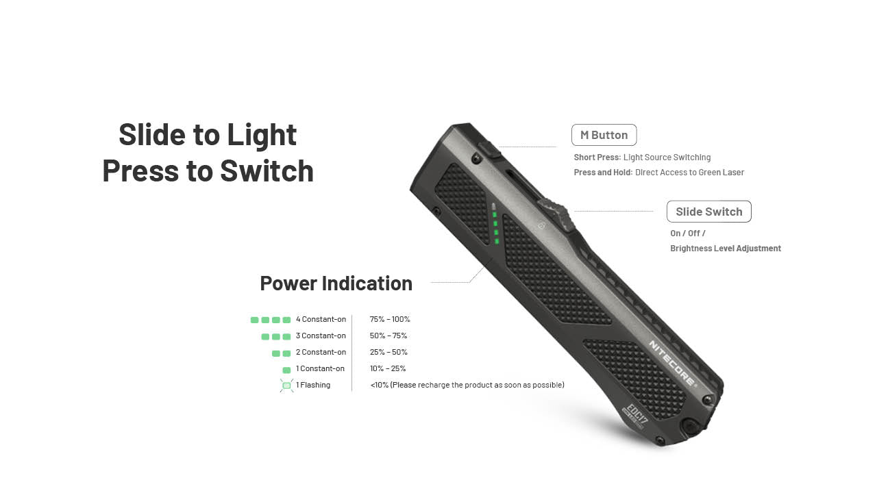 Nitecore EDC17 1500 Lumen Rechargeable EDC Flat Flashlight with White LED, UV, and Green Laser