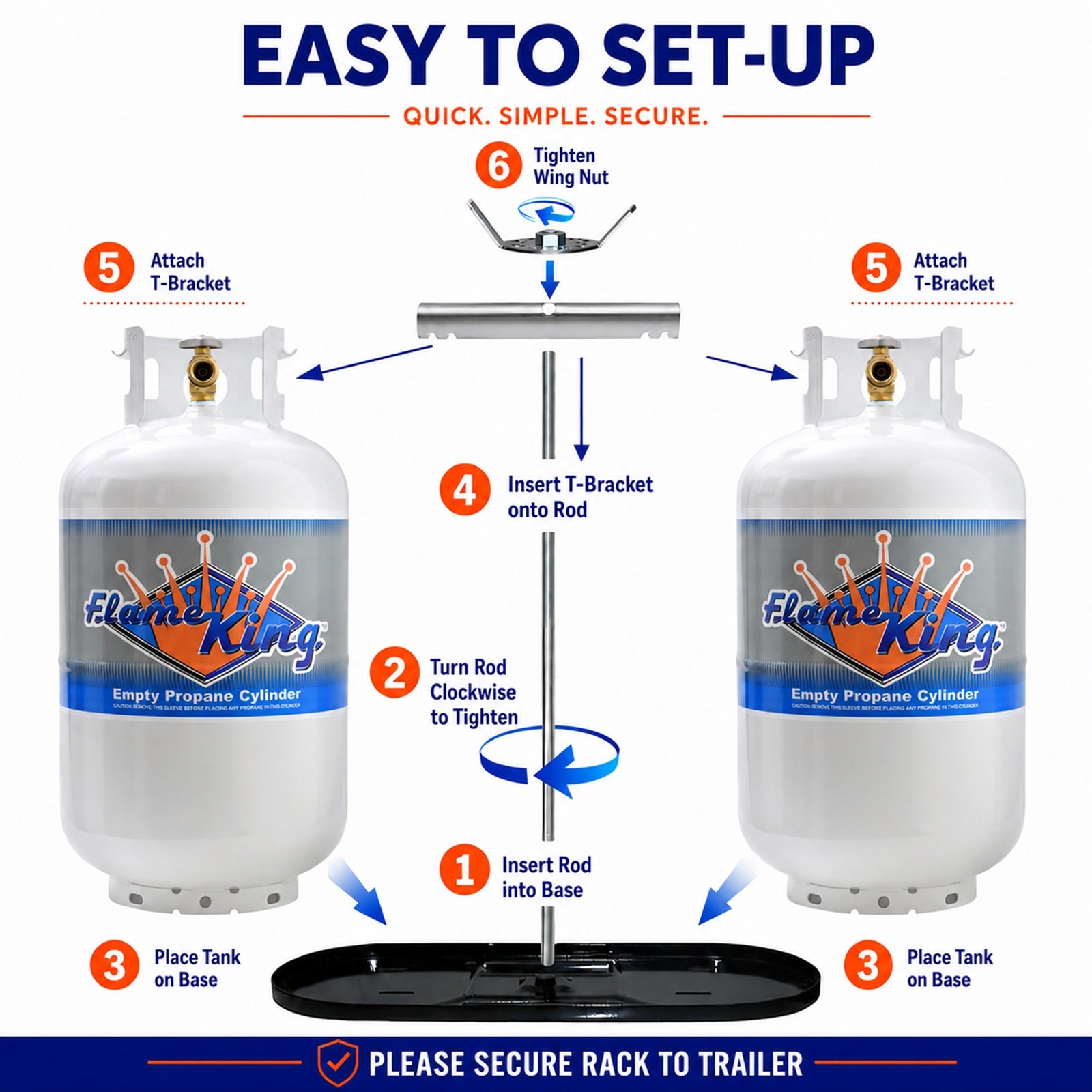 Flame King 30lb Rack for Dual Propane Tank RVs & Trailers
