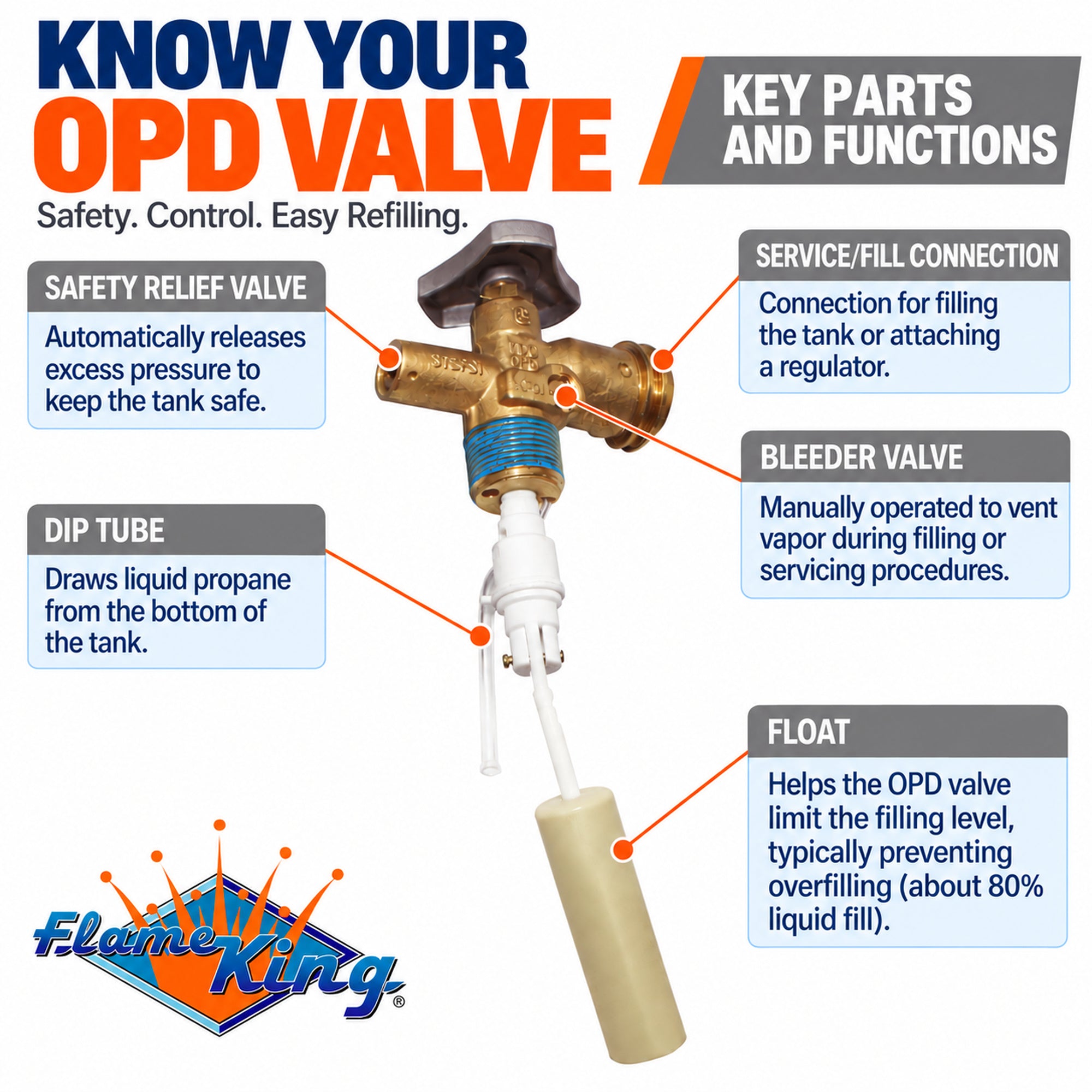 Flame King 20lb OPD Valve For Hog or Horizontal Propane Cylinder