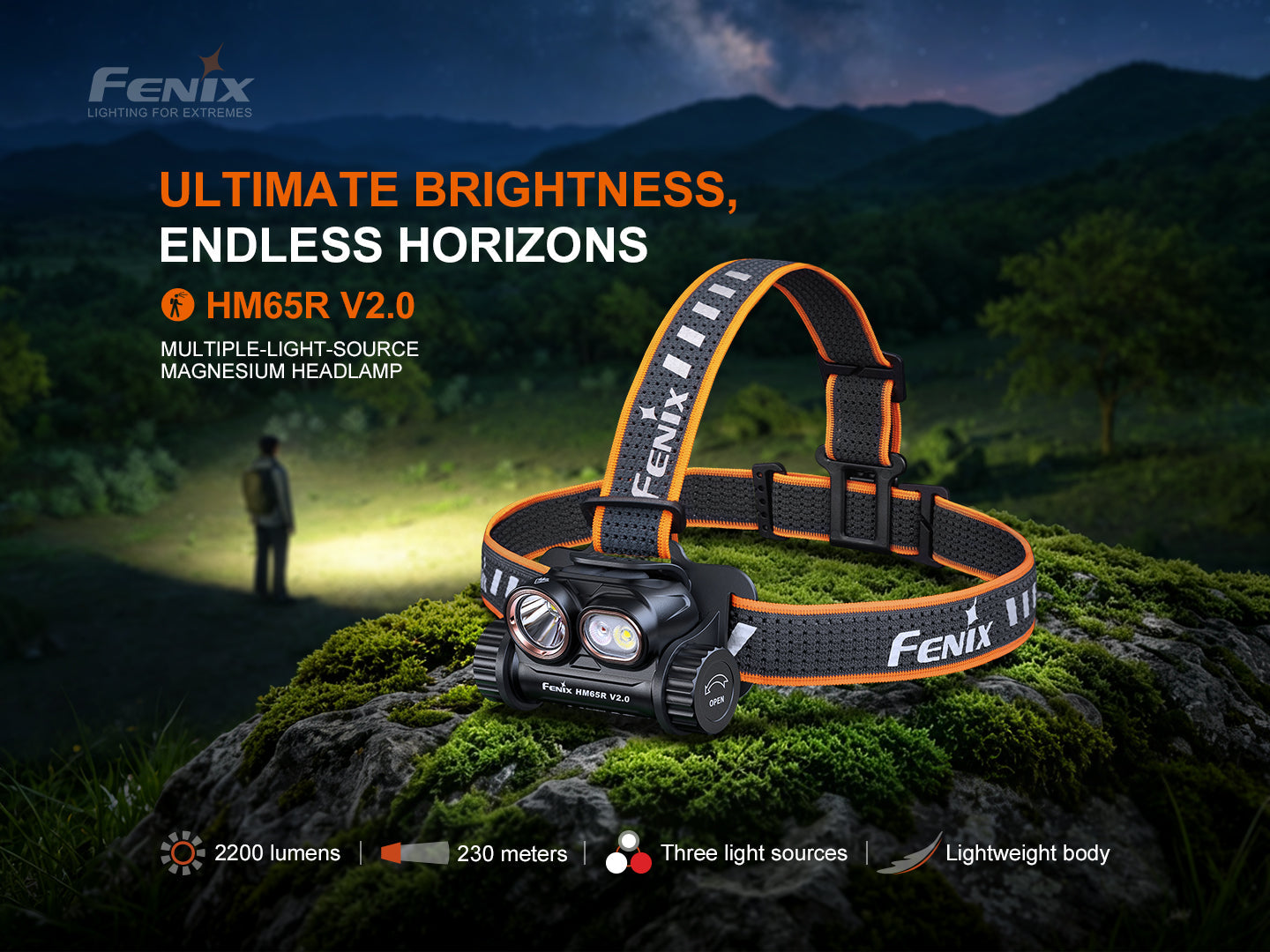 Fenix HM65R V2.0 2200 Lumen Multiple Light Source USB-C Rechargeable Headlamp