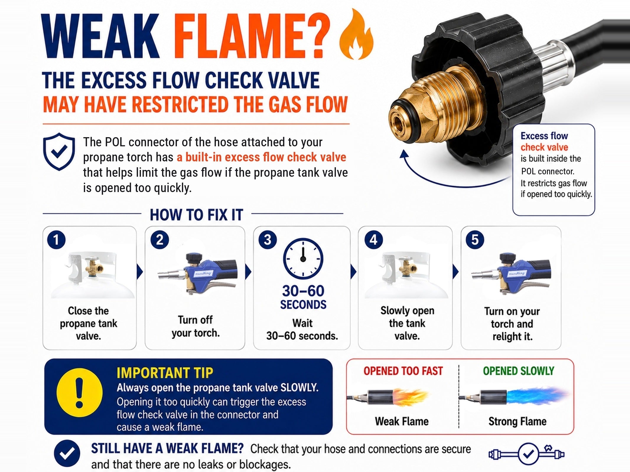 Flame King Propane Weed Burner Torch 340,000 BTU with Battery Operated Igniter