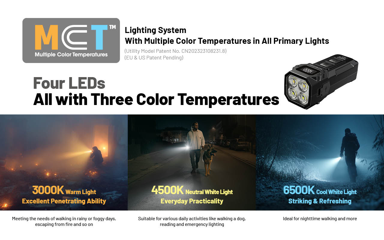 Nitecore TUP2 1200 Lumen MCT Rechargeable Keychain EDC Flashlight