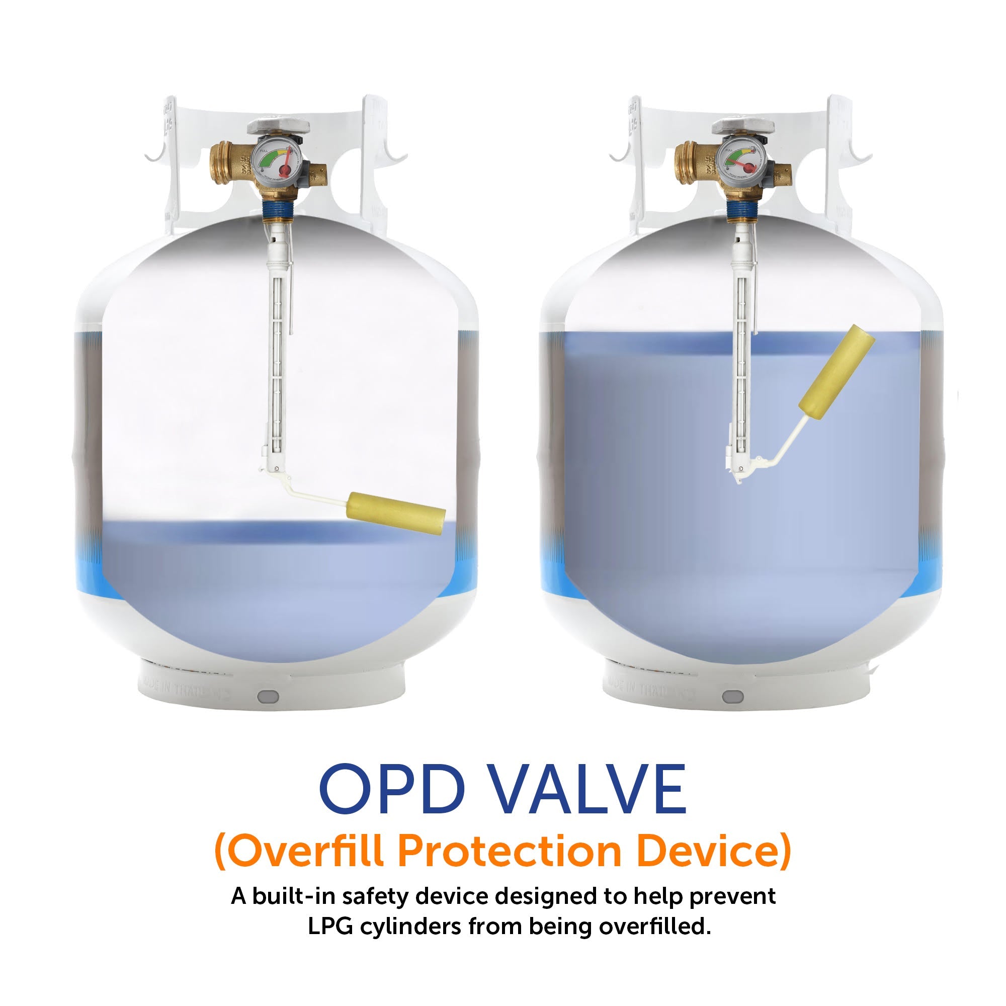 Flame King 20lb OPD Valve with Float Gauge