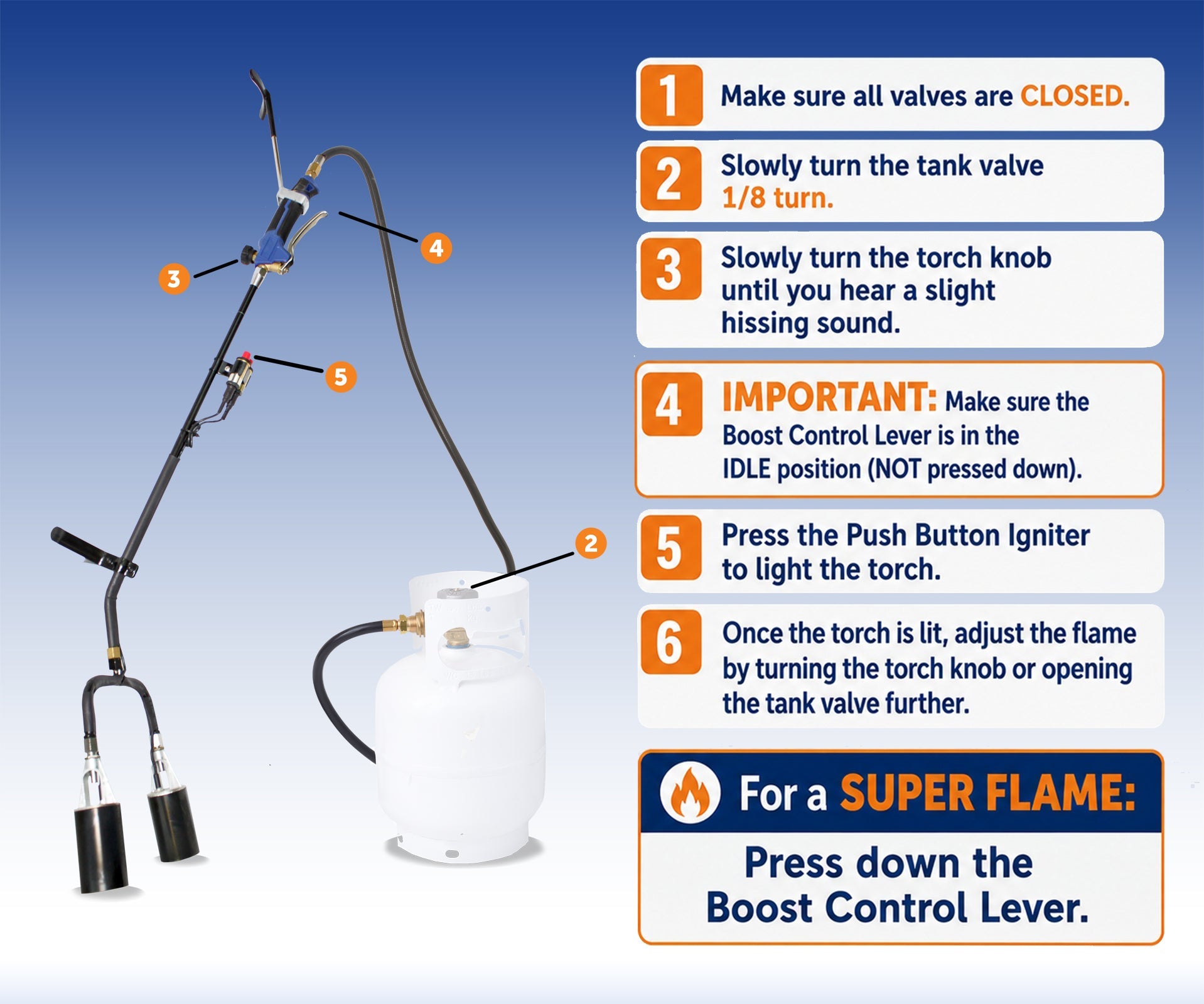 Flame King 500,000 BTU X 2 Torch Head Dual Propane Weed Burner Torch