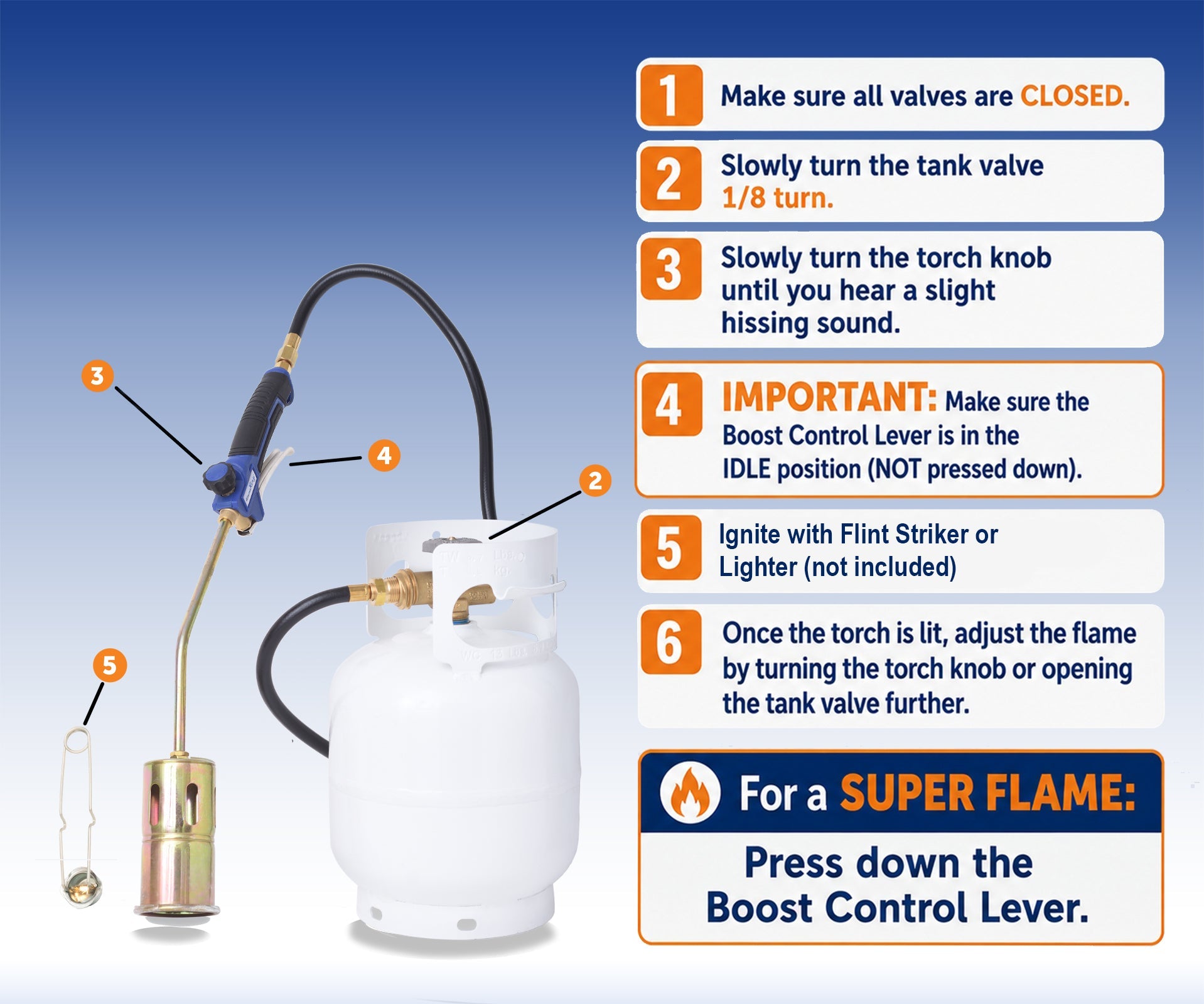 Flame King Propane Torch Weed Burner with Blast Trigger 320,000 BTU