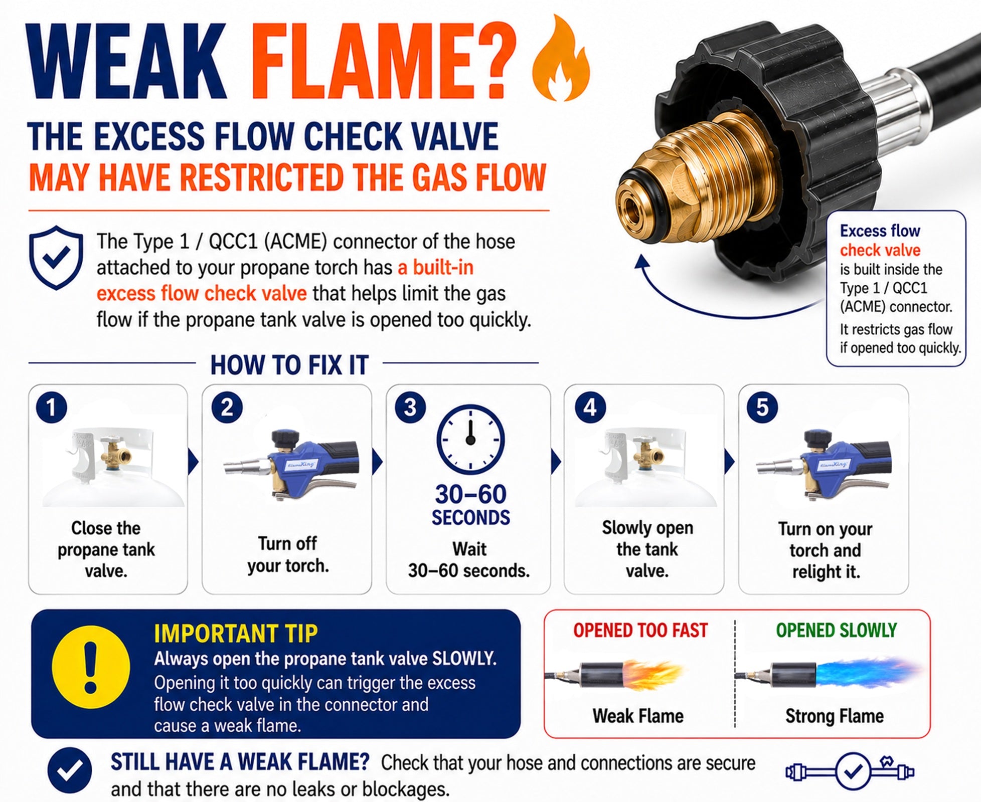 Flame King Propane Weed Burner Torch 340,000 BTU with Battery Operated Igniter