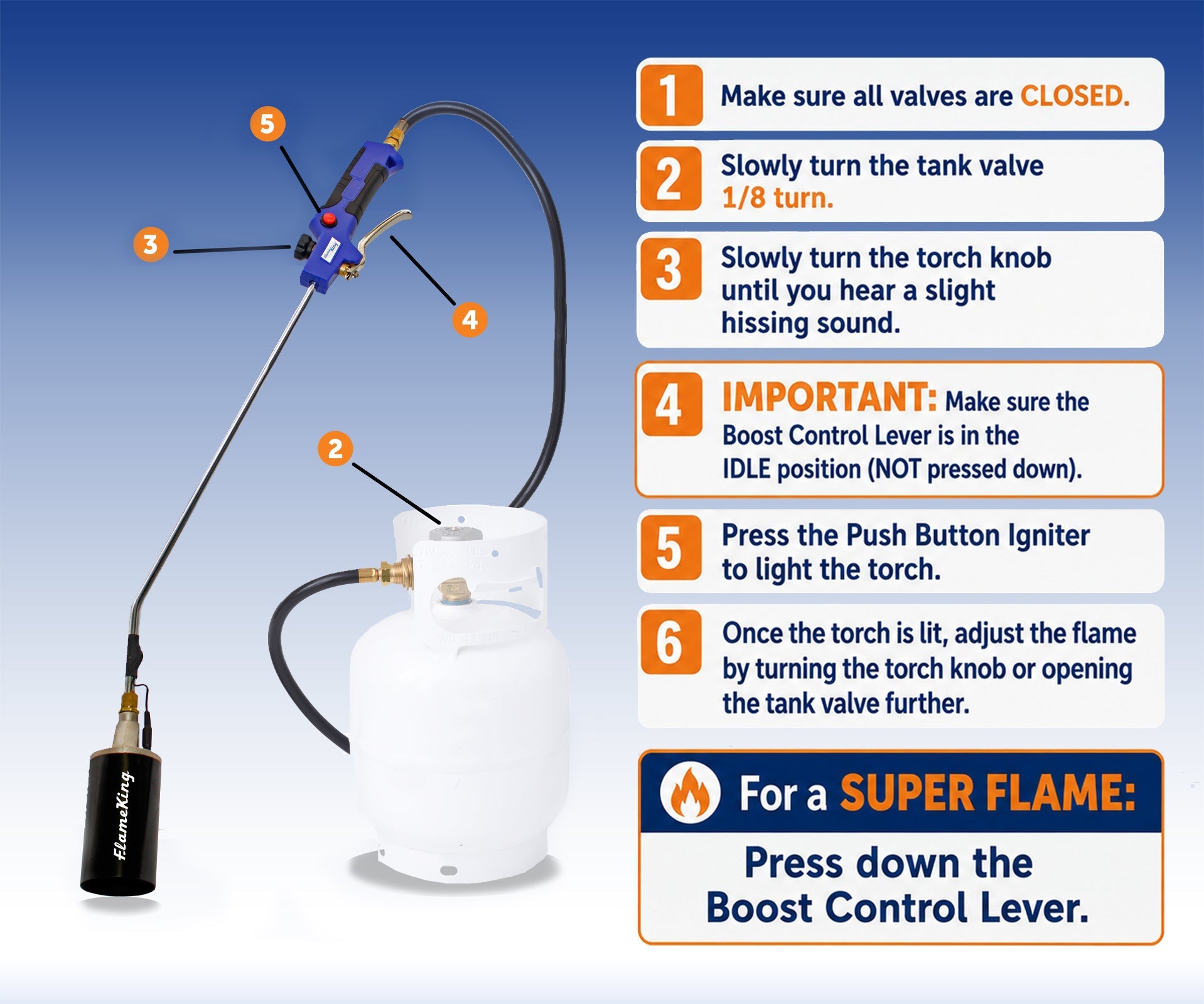 Flame King Propane Weed Burner Torch 340,000 BTU with Battery Operated Igniter