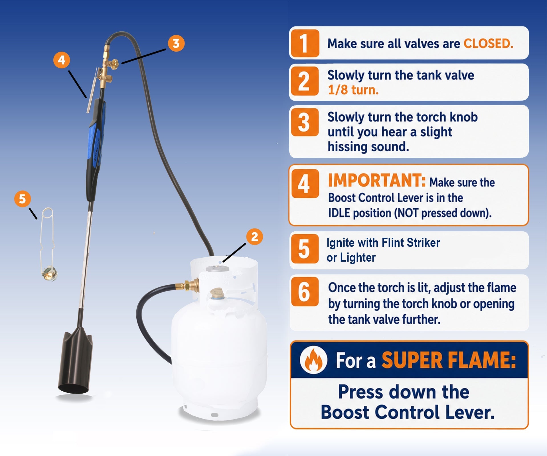 Flame King Heavy Duty Propane Torch Weed Burner 500,000 BTU with Flint Striker
