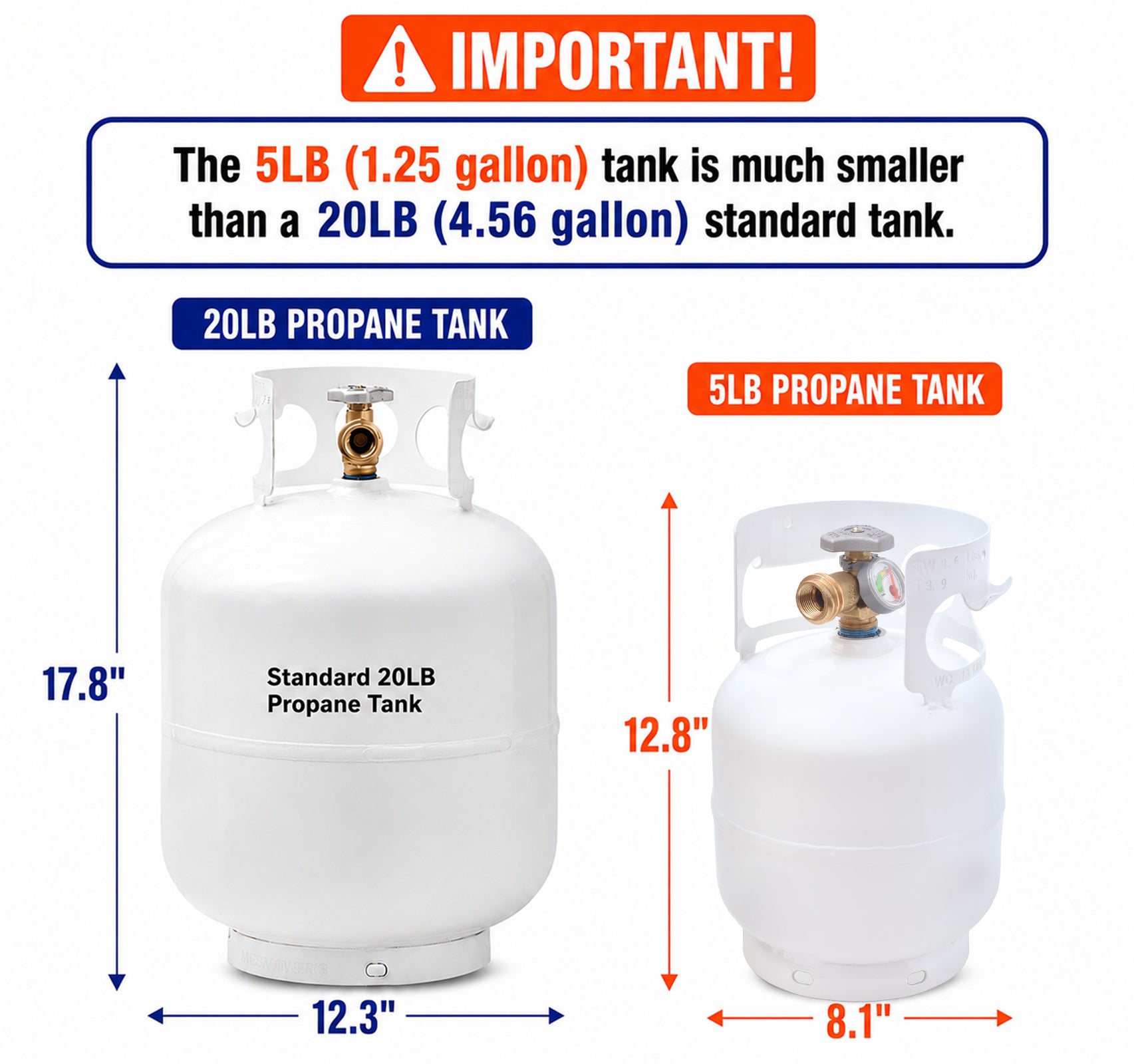 Flame King Portable 5lb Propane Tank LP Cylinder with OPD & Gauge