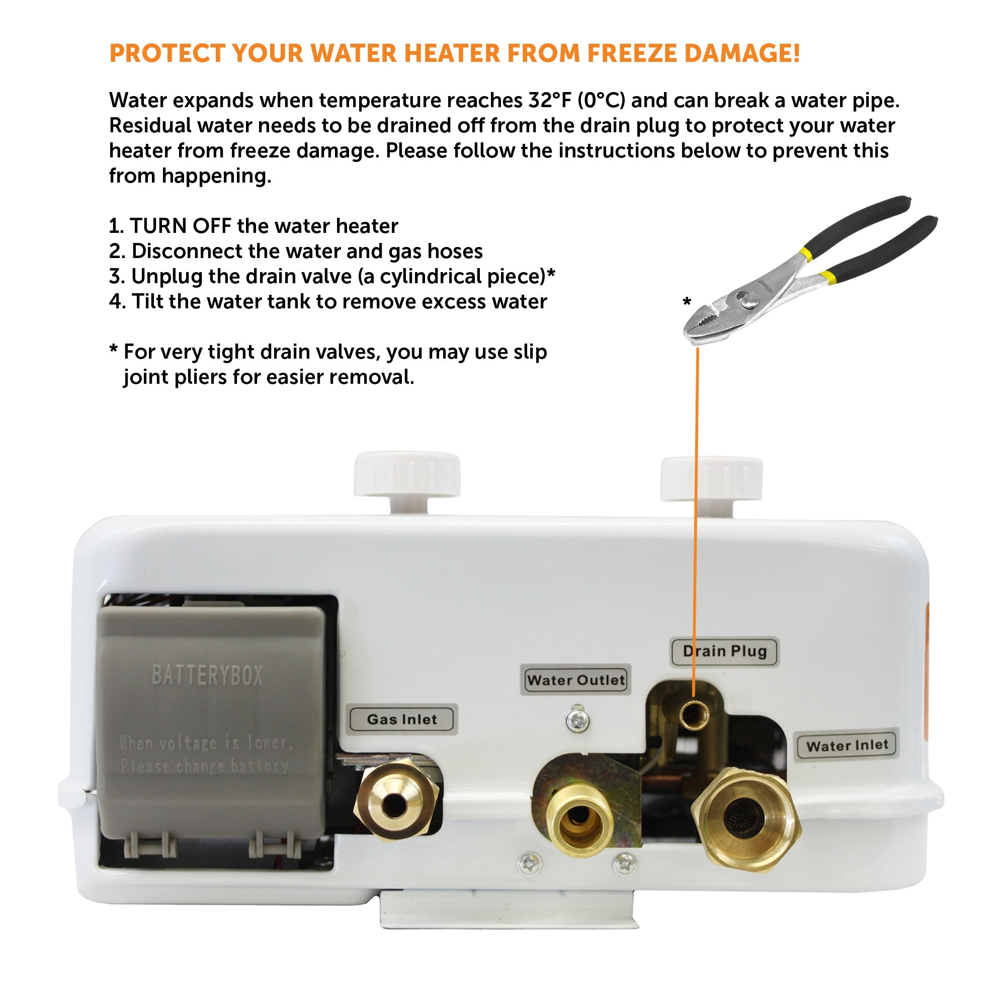 Flame King Tankless Outdoor Portable Camping Hot Shower Propane Gas 5L 1.32GPM Water Heater 34,000 BTU