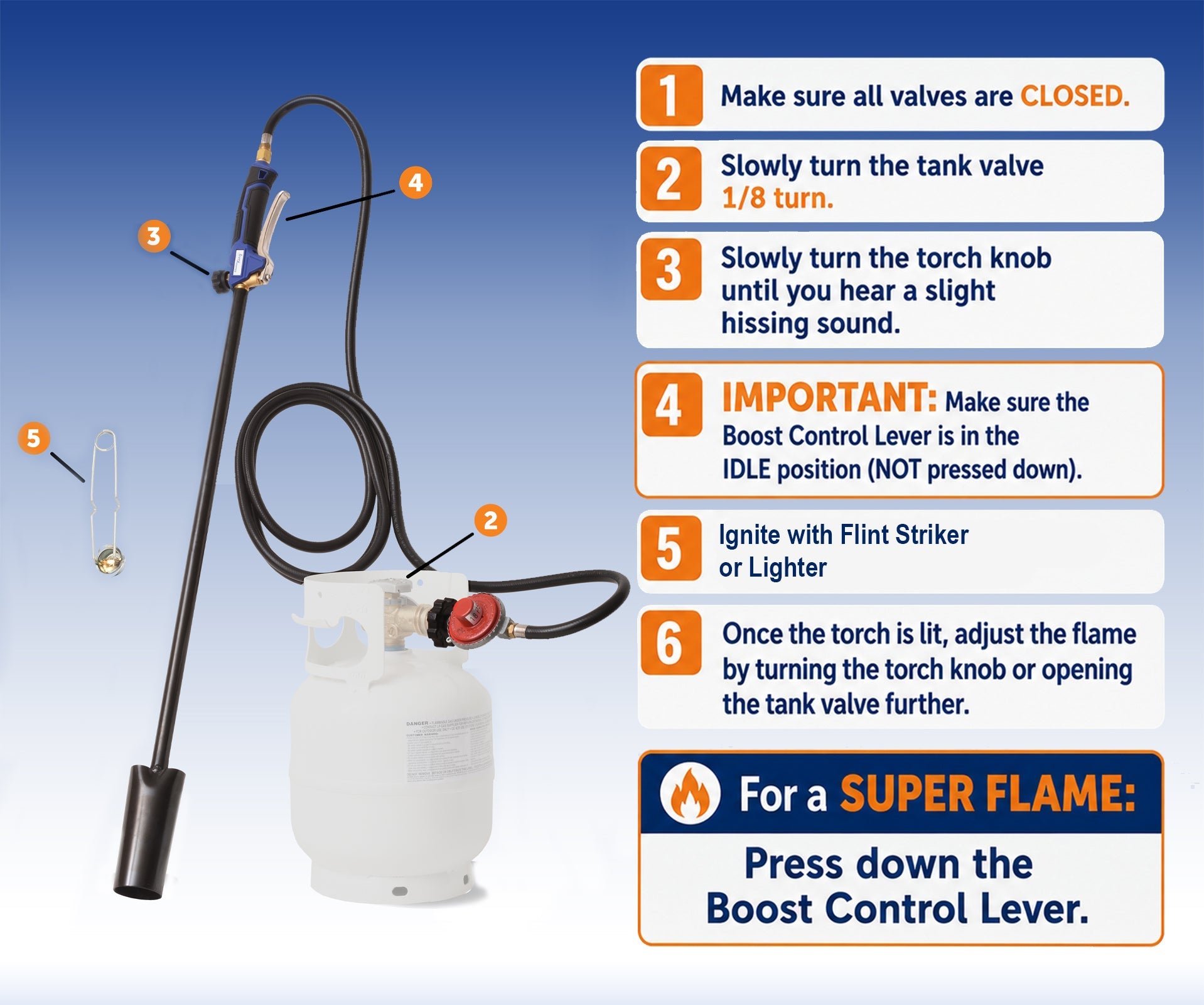 Flame King Heavy Duty 100,000 BTU Propane Torch Weed Burner