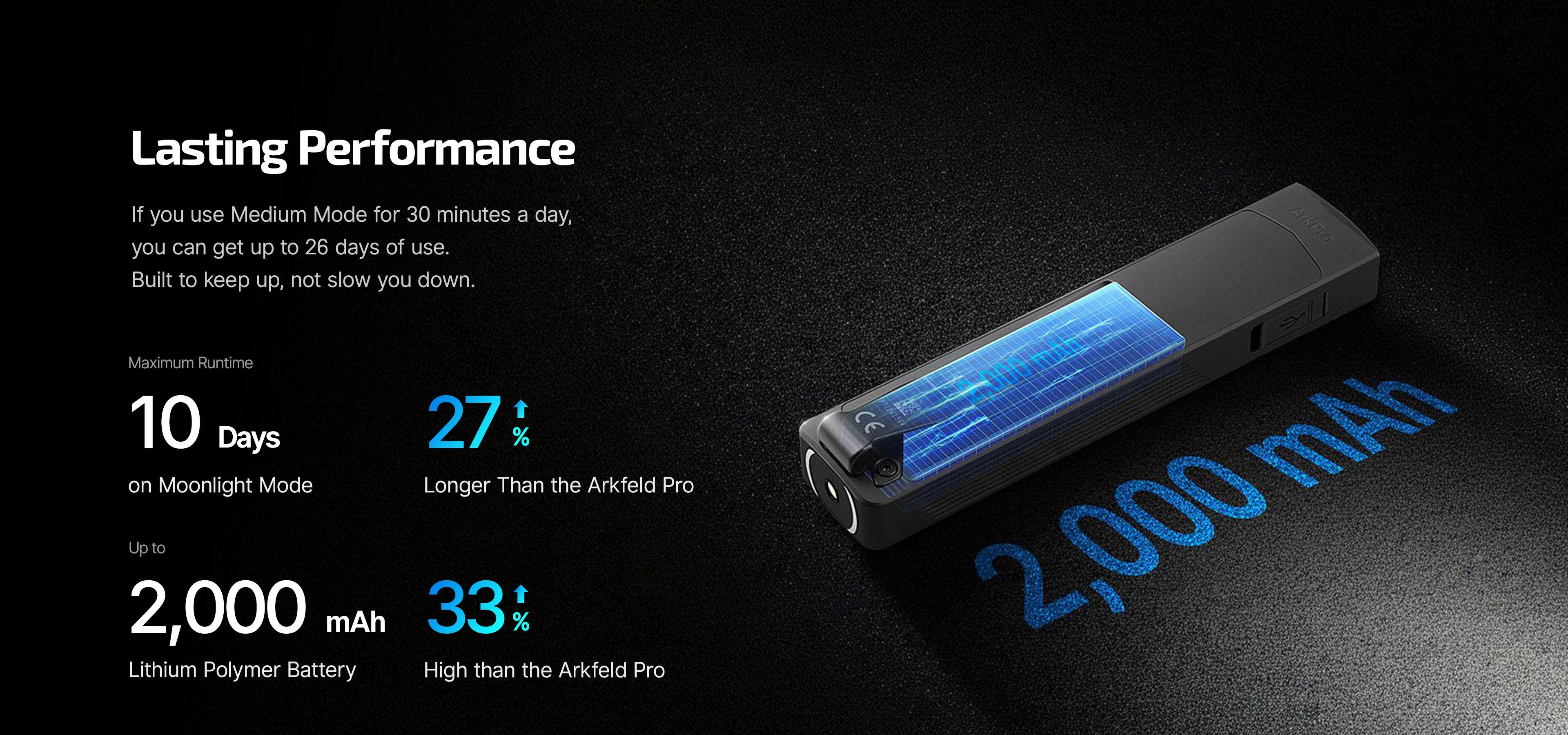 (Custom Engraved) Olight ArkPro Ultra 1700 Lumen Rechargeable EDC Flashlight with UV Light & Green Laser