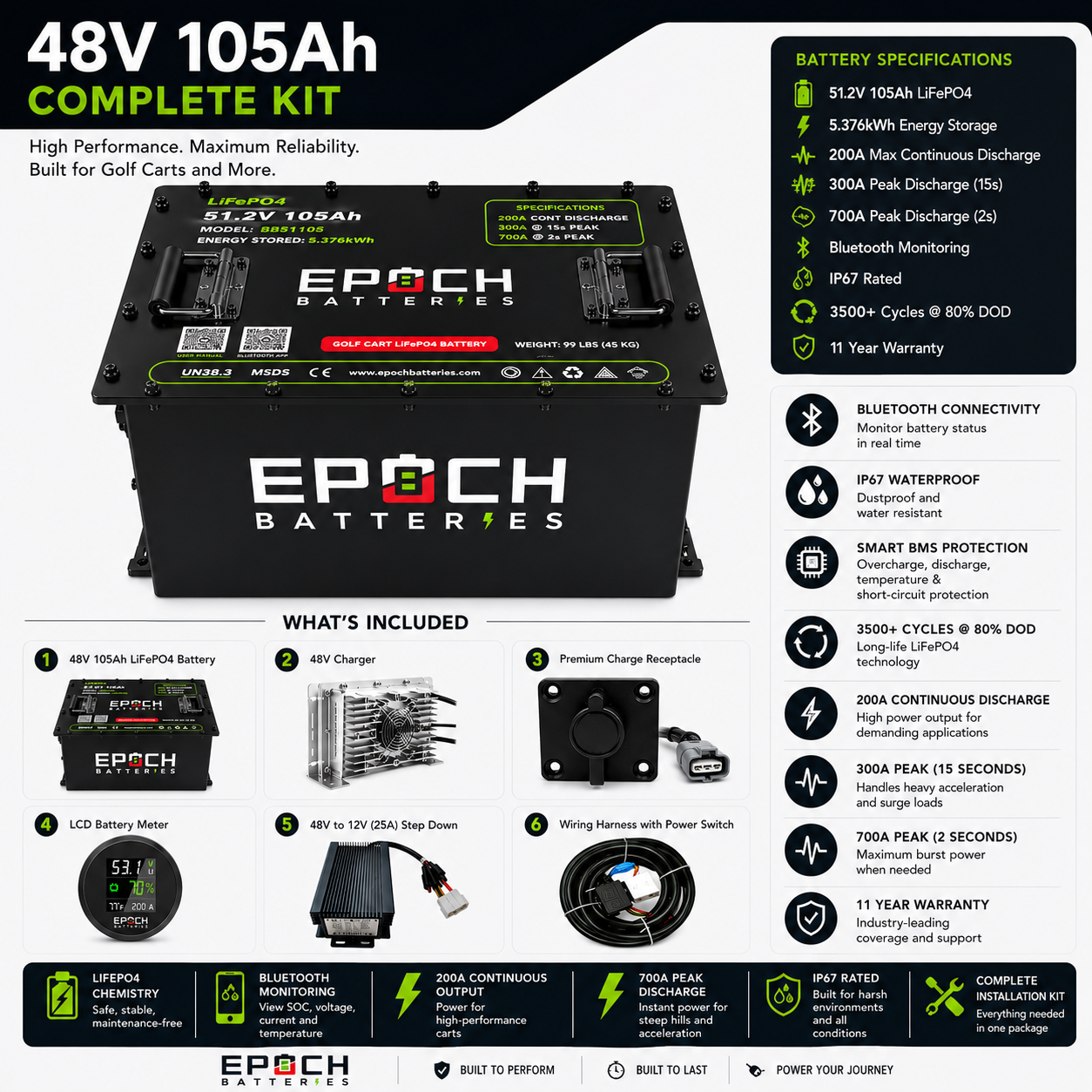 48V 105Ah Golf Cart Battery Complete Kit - Lithium (LiFePO4)