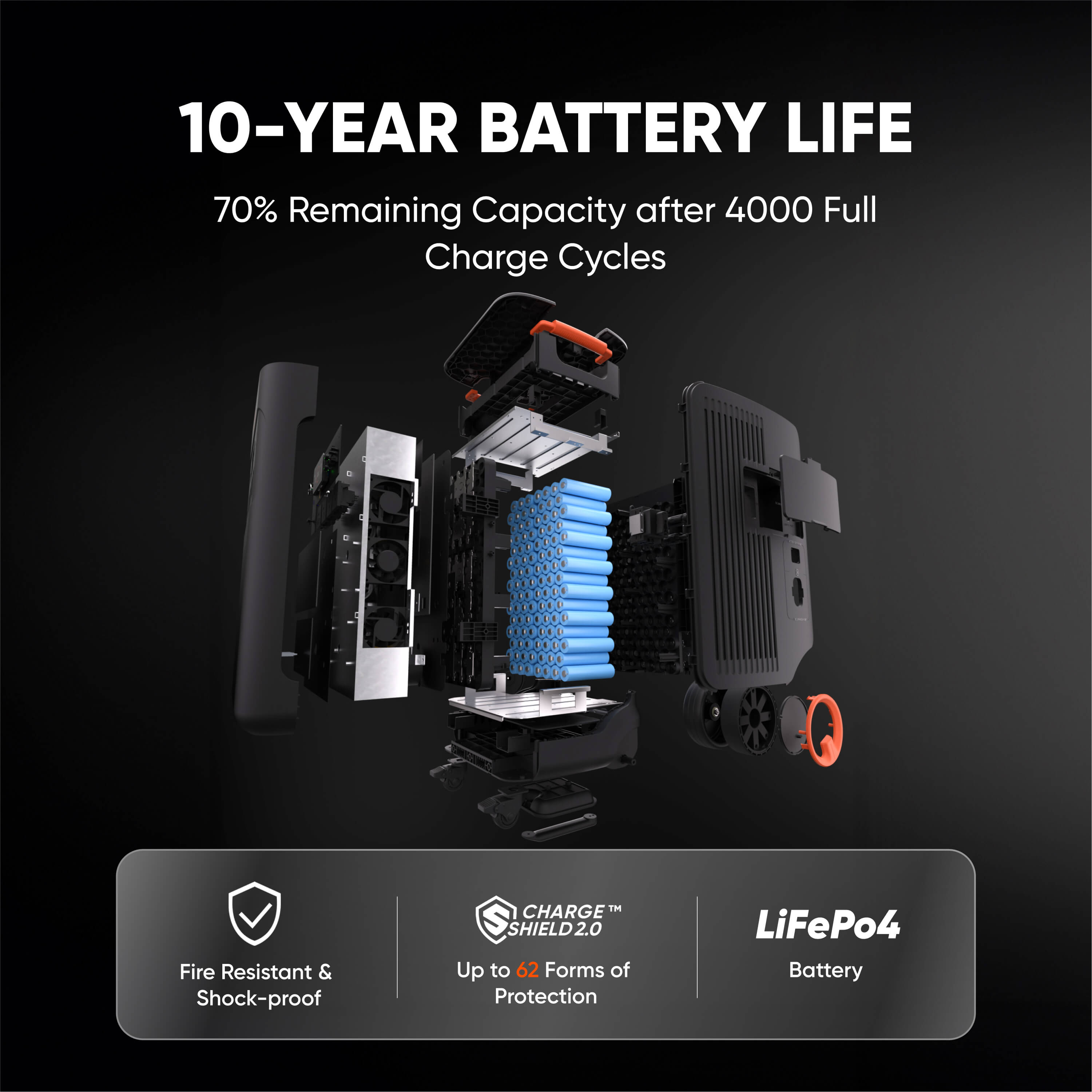 Jackery Whole-Home Backup Kit  5000 Plus (20kWh)