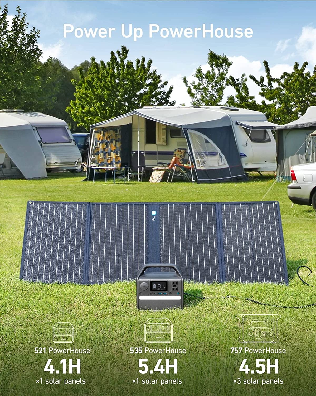 Anker Solar Panel 625 (100W)