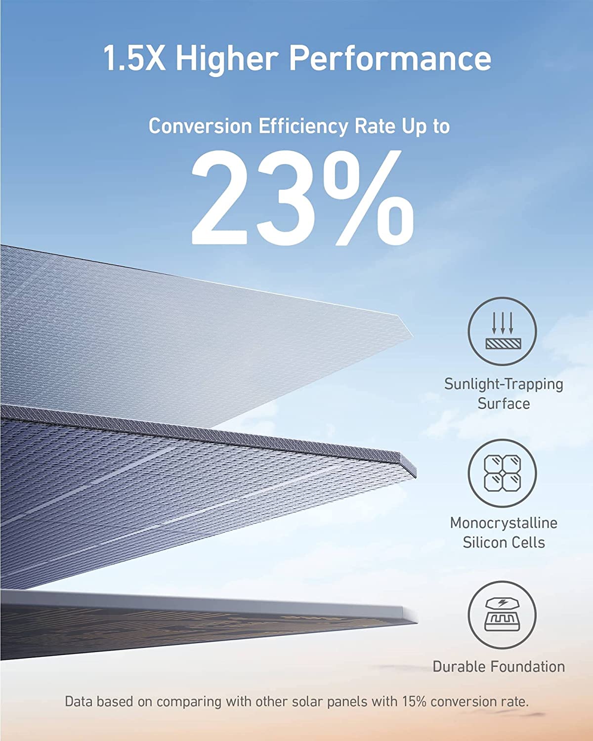 Anker Solar Panel 625 (100W)