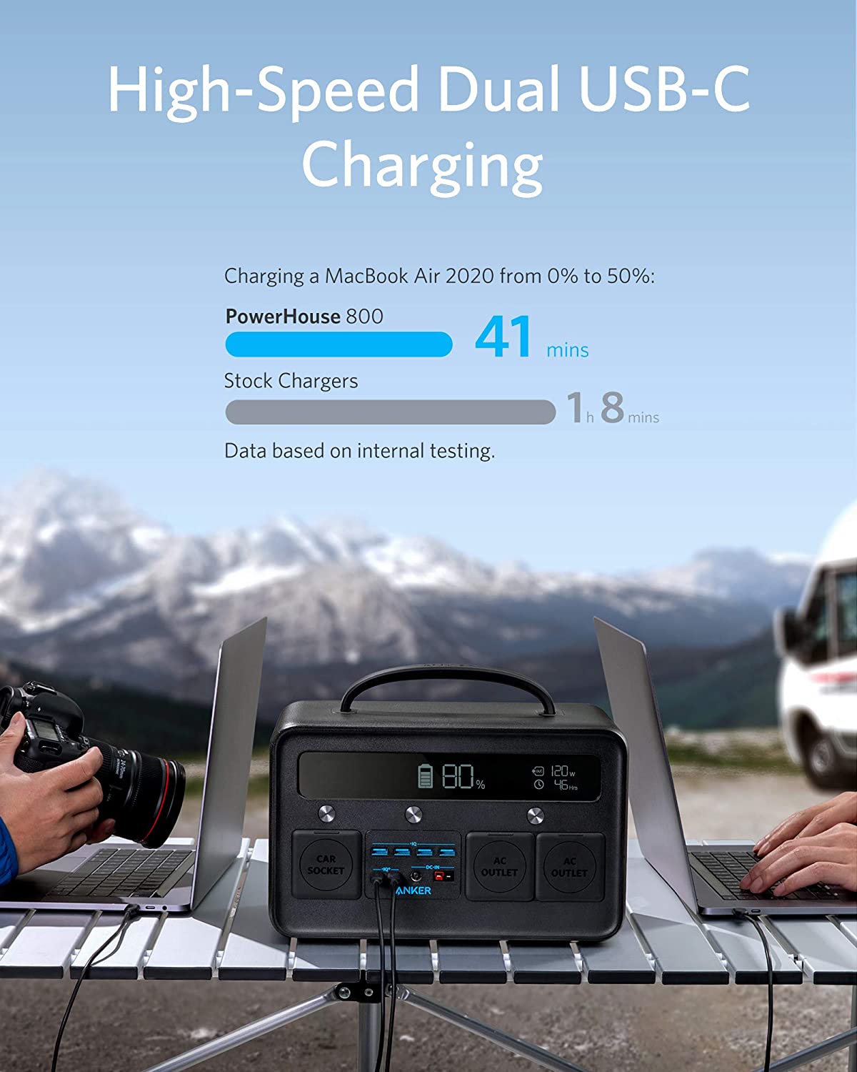 Anker 545 PowerHouse - 778Wh | 500W