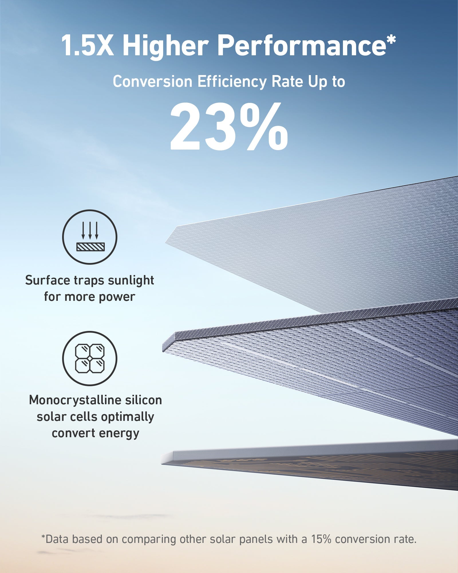 Anker 531 Solar Panel (200W)