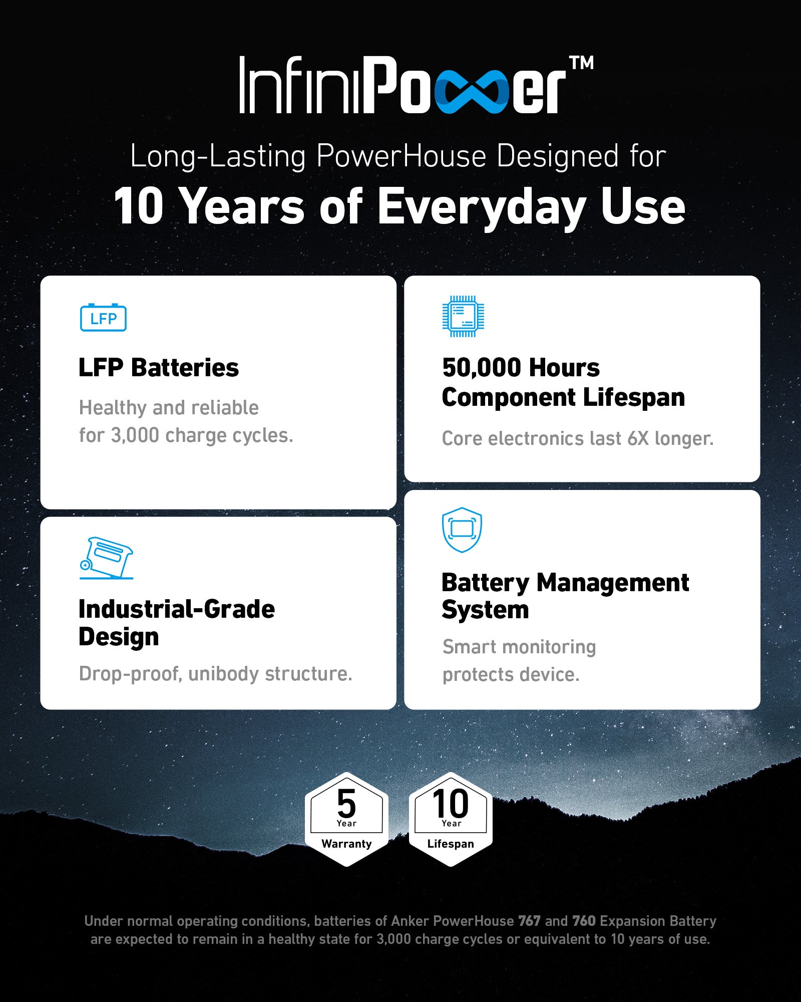 Anker PowerHouse 767 with Expansion Battery