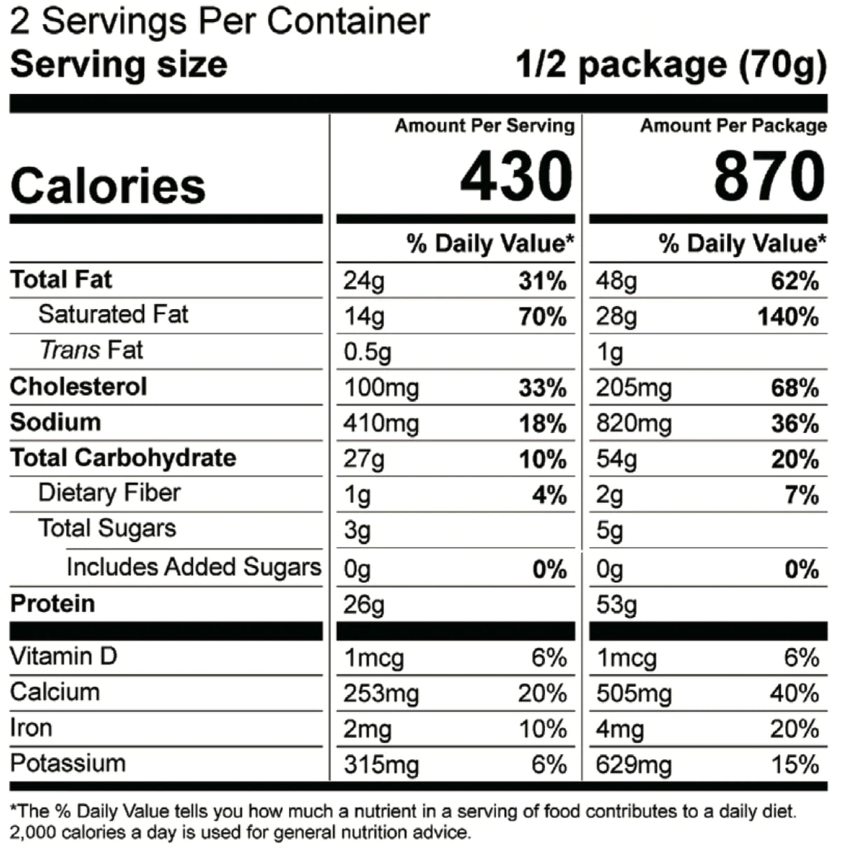 Peak Refuel Biscuits & Sausage Gravy